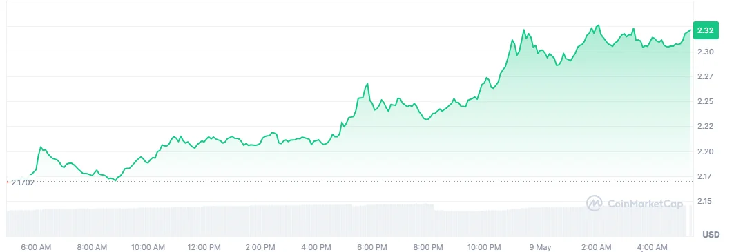 XRP price