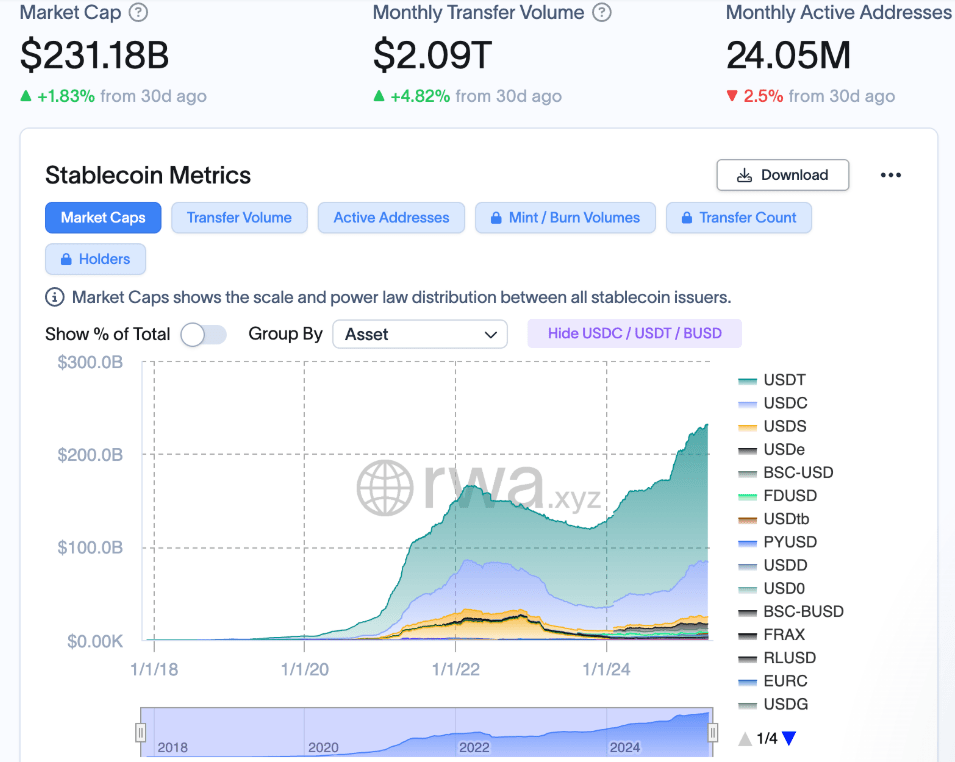 stablecoin market