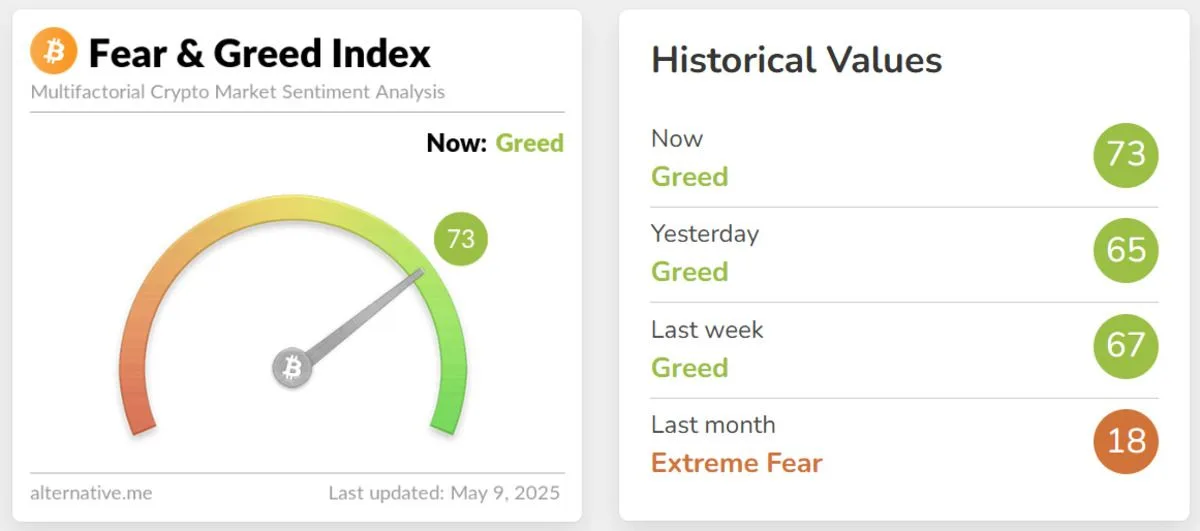Fear and greed index