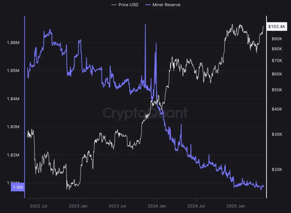 Miner reserves