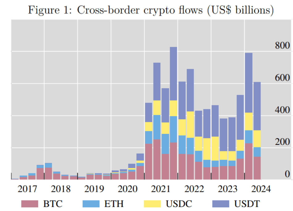 cross-border crypto flows