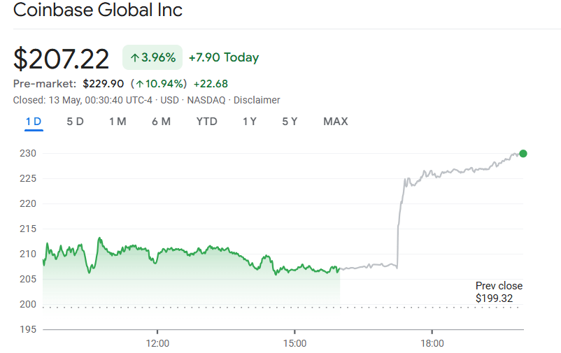 Coinbase stock