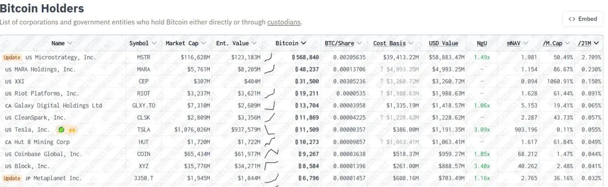 Bitcoin holders