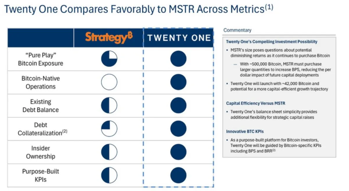 Twenty One vs Strategy