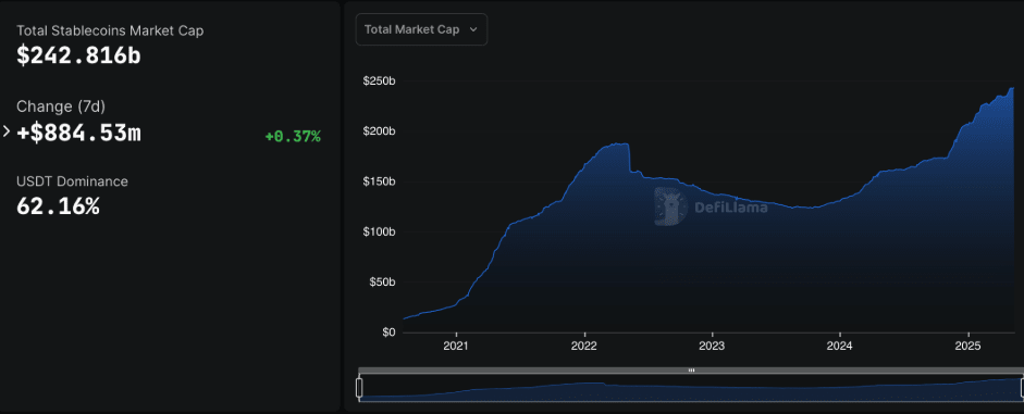stablecoin market cap