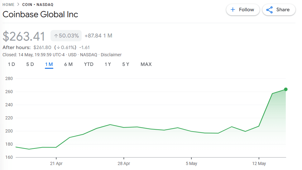 Coinbase shares