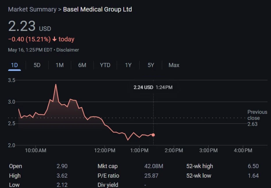 Basel Medical’s shares