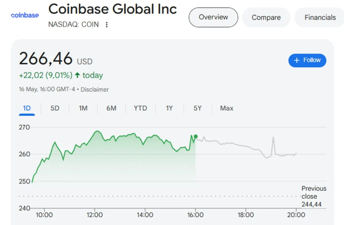 Coinbase shares