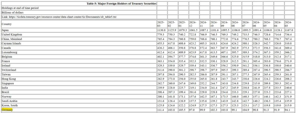 Treasury holders