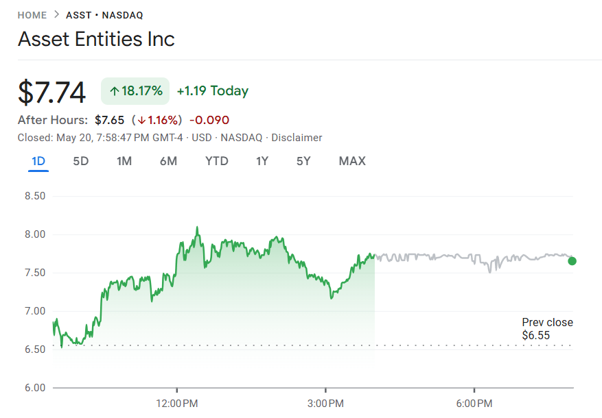 Asset Entities price chart