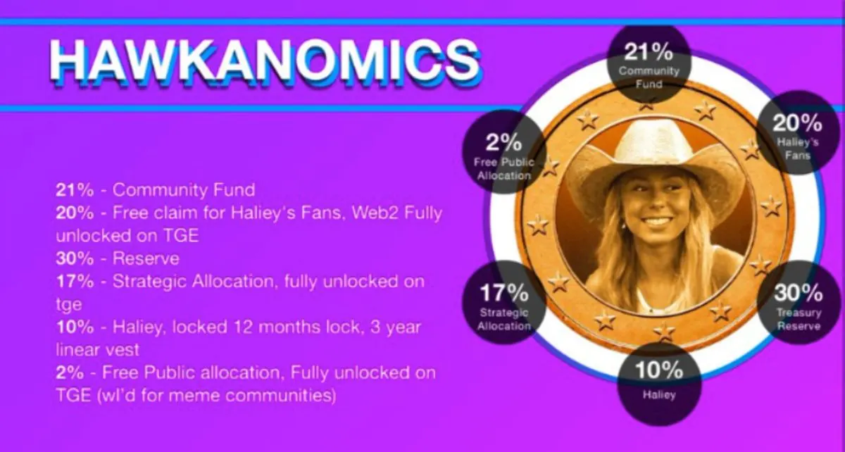 Tokenomics
