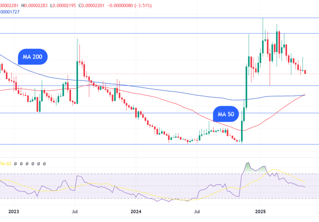 XRP/BTC weekly chart