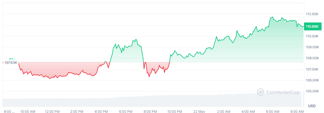 BTC price