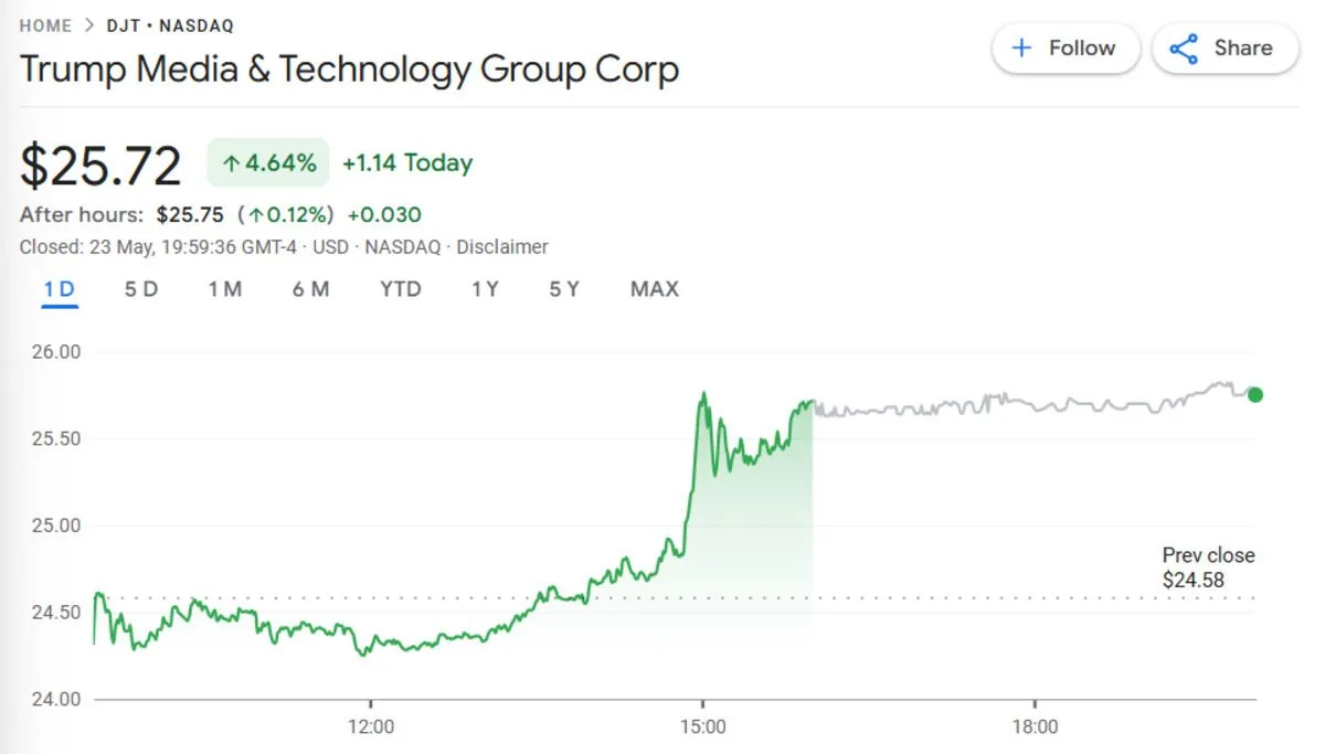 Trump Media shares