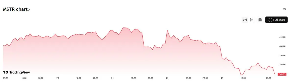 Strategy shares