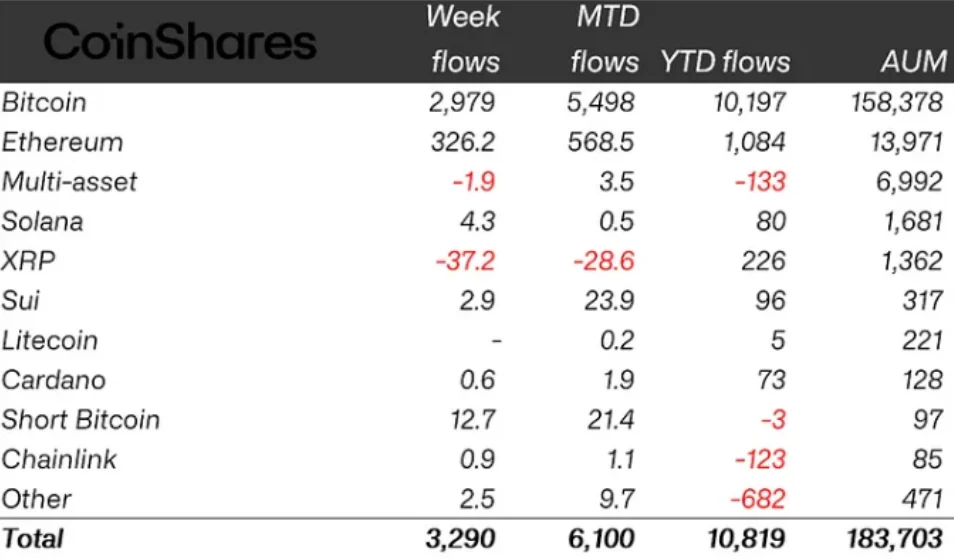 Crypto ETP flows by asset as of May 23
