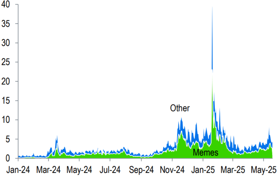 Solana DEX volume