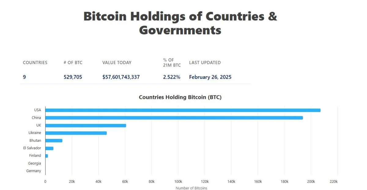 Bitcoin holdings