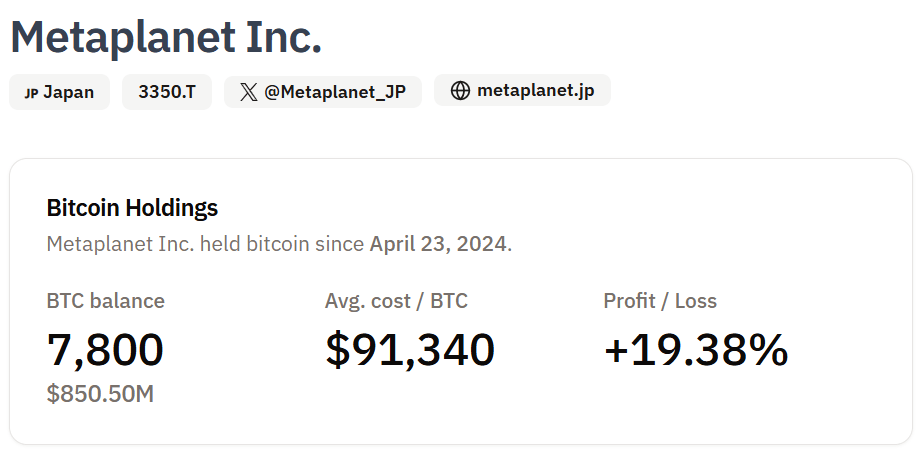 Metaplanet holdings
