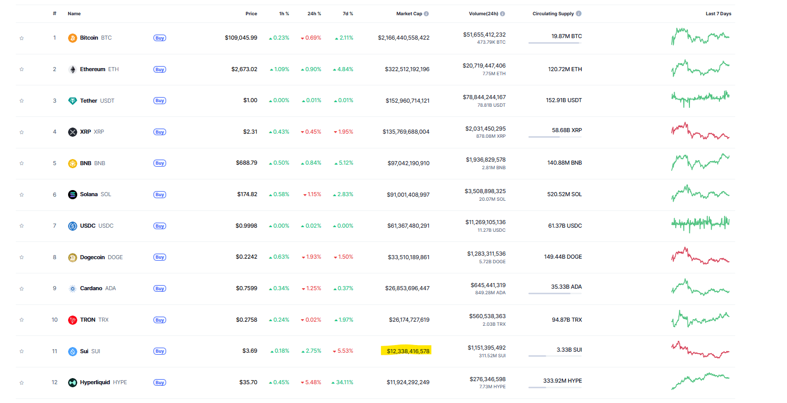 Crypto ranked
