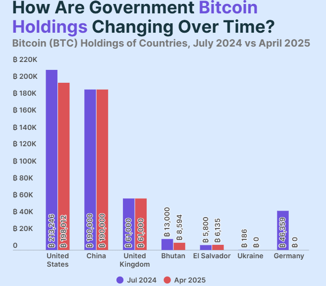 BTC holdings