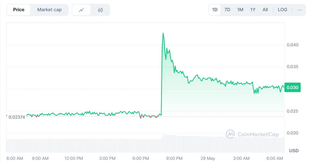 Libra price chart