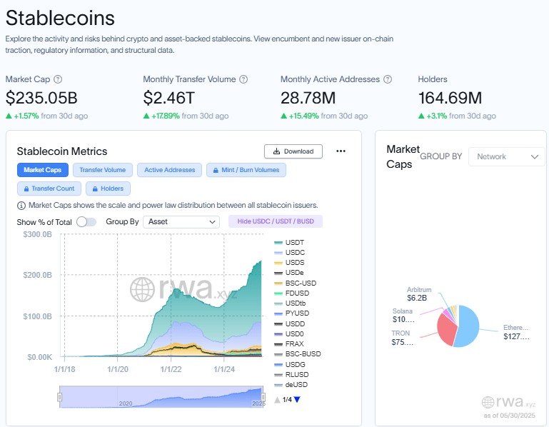 Stablecoin market