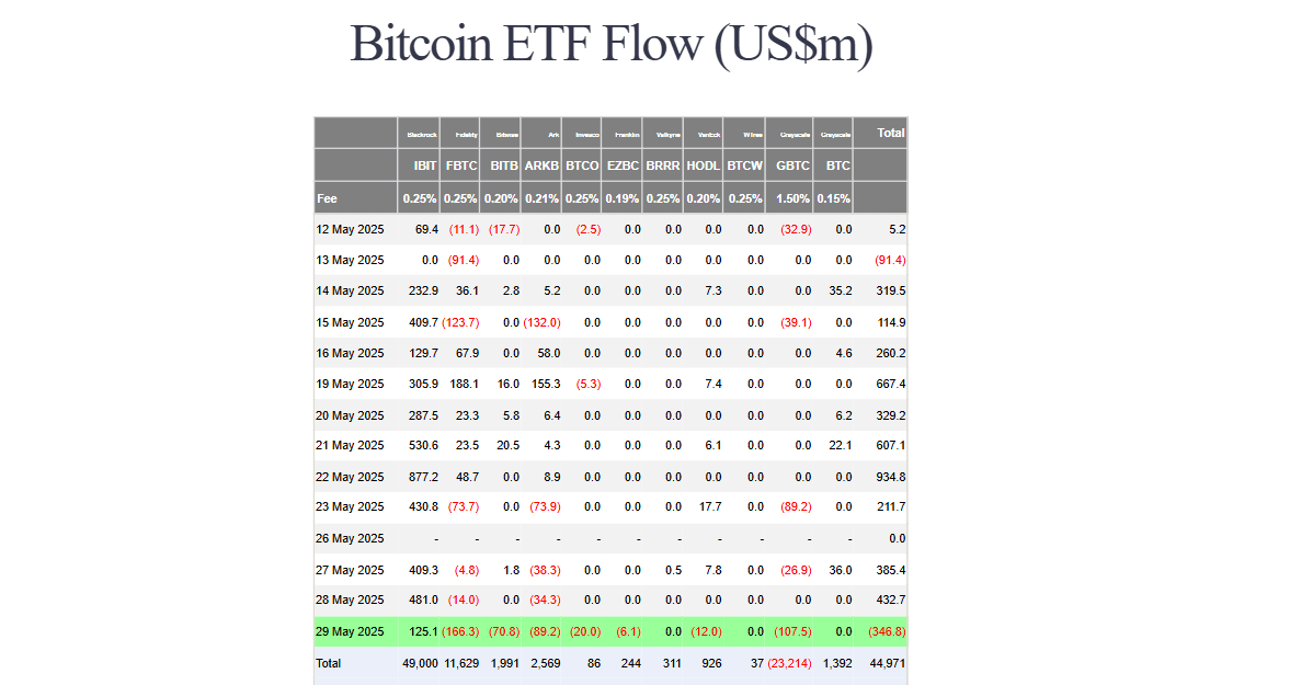 Bitcoin ETF flow