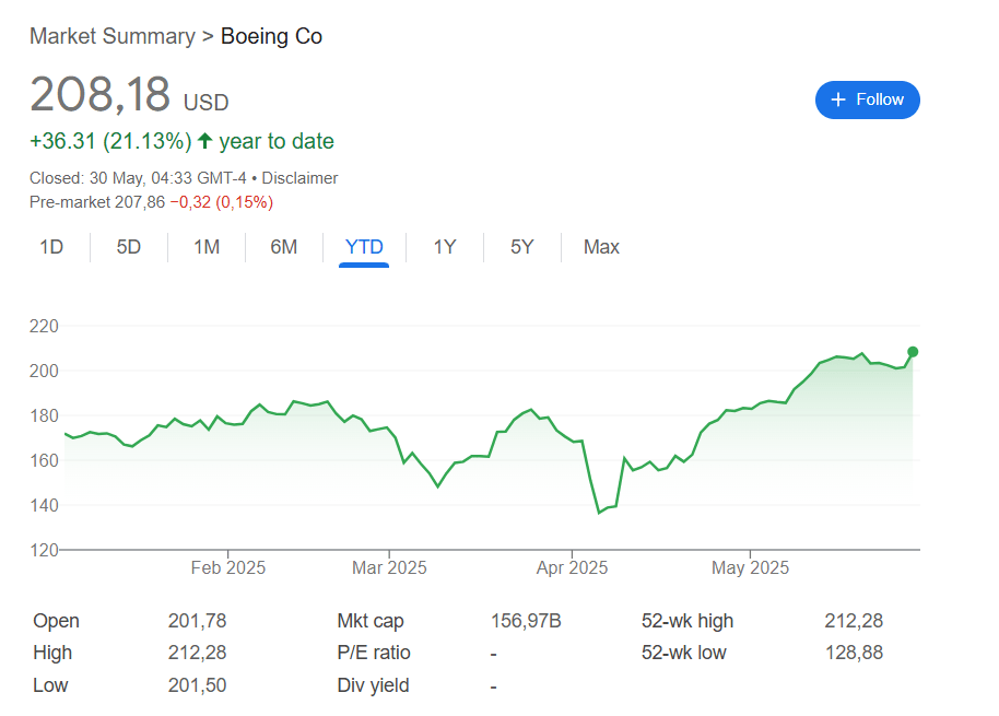 Boeing share price