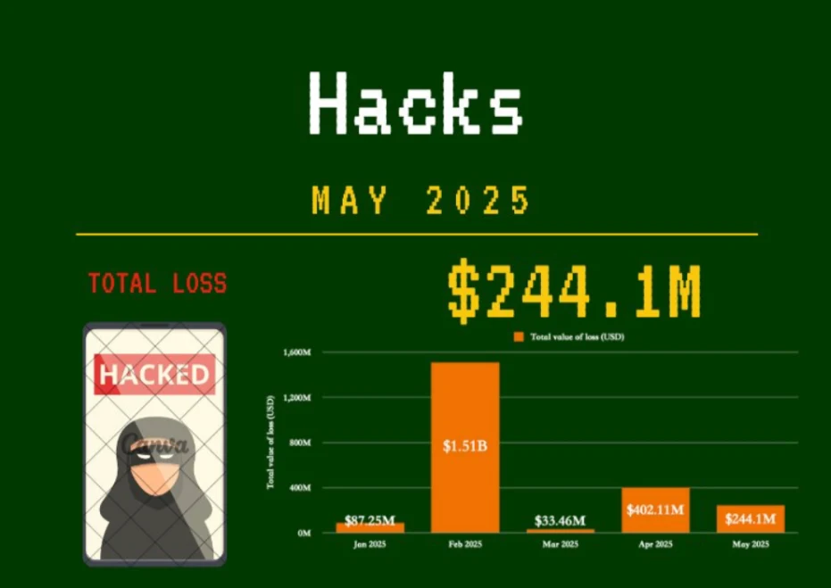 May Hacks