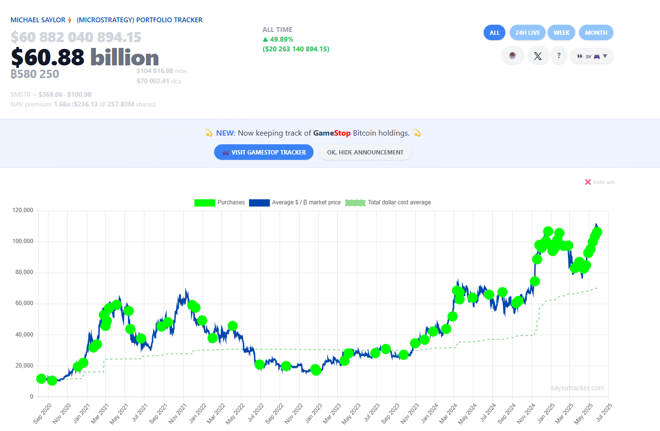 Strategy Bitcoin holdings