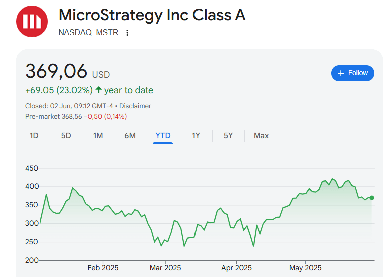 Strategy stock
