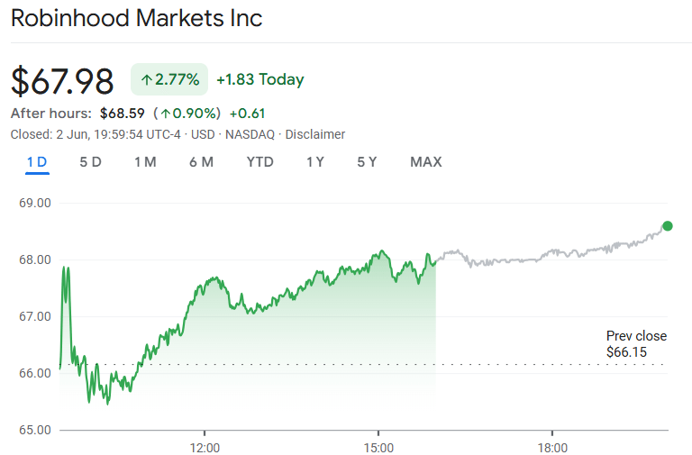 Robinhood shares
