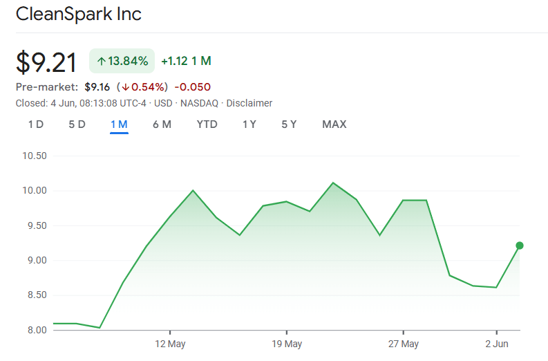 CleanSpark stocks