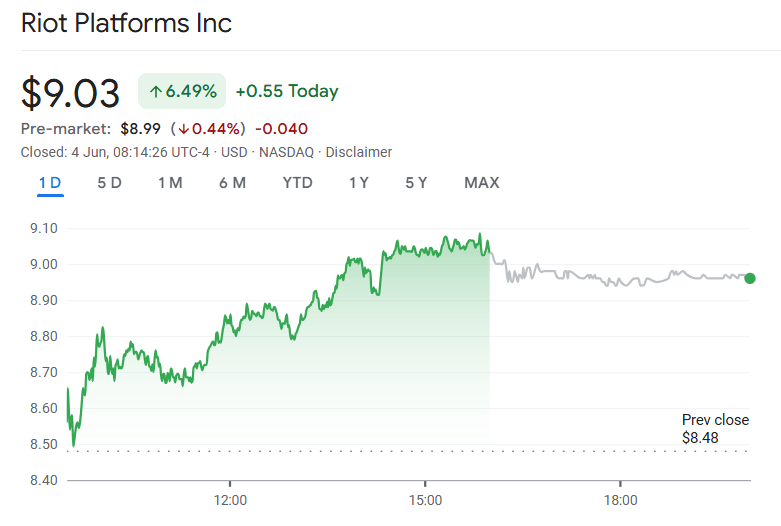 Riot Platforms stock