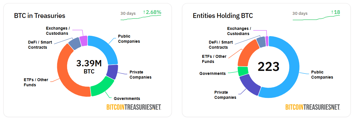 BTC holdings