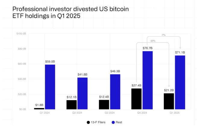 Bitcoin ETF holdings