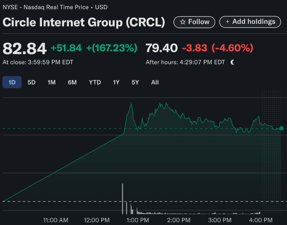 Circle share price