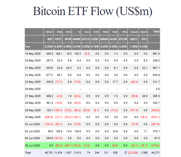 Bitcoin ETF flow
