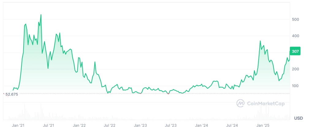 AAVE price