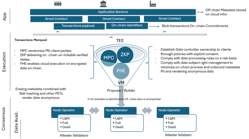 Proposed GDPR compliance framework