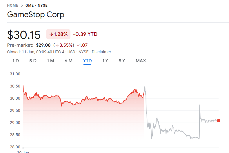 GameStop stock