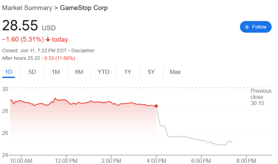GME share price