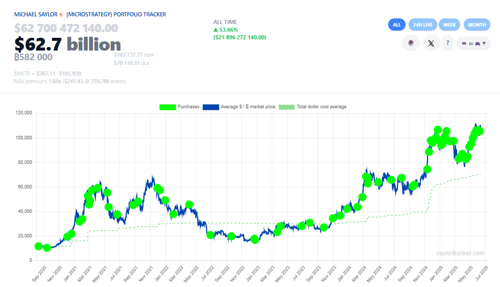 Strategy bitcoin