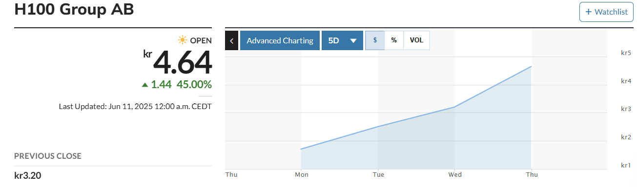 H100 shares