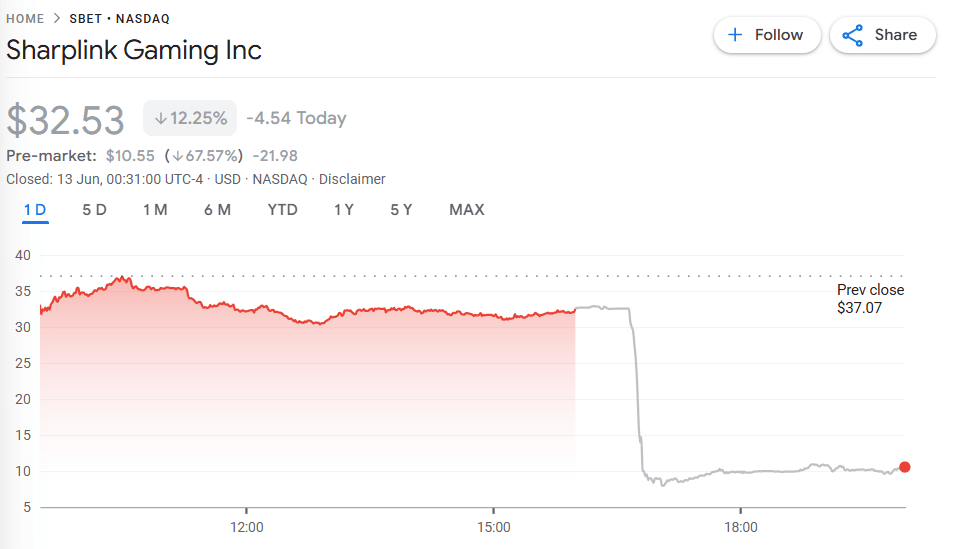 Sharplink shares