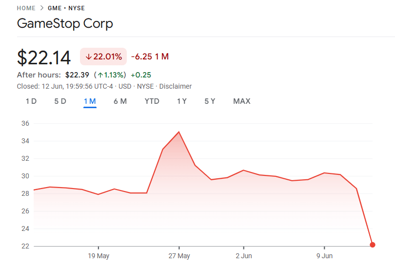 GameStop shares