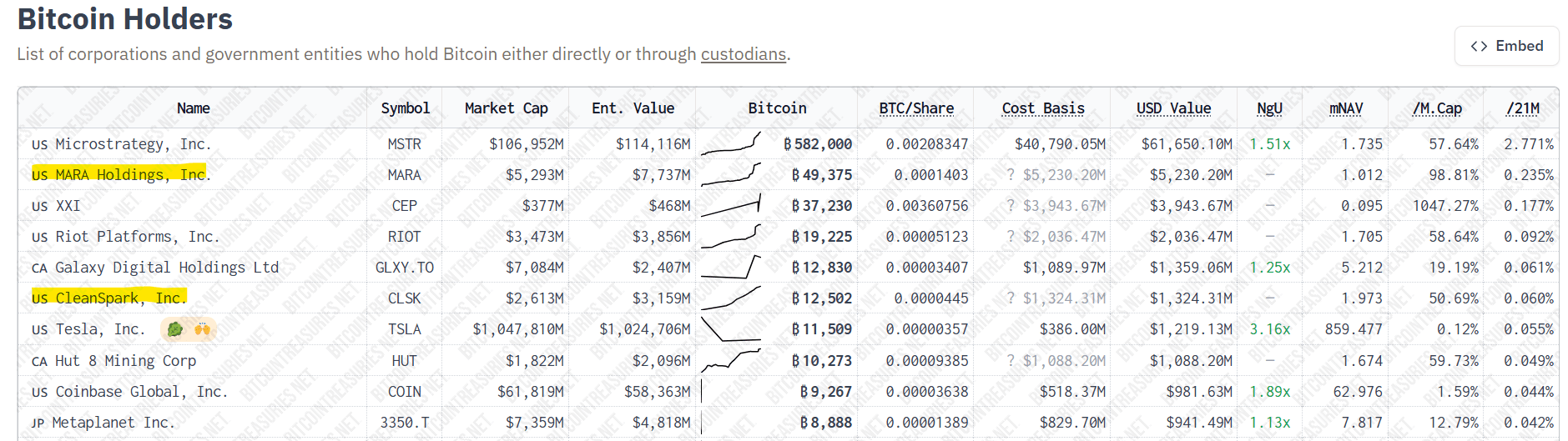 Bitcoin holders