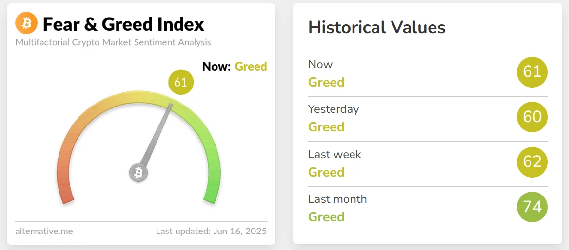 Fear and Greed Index