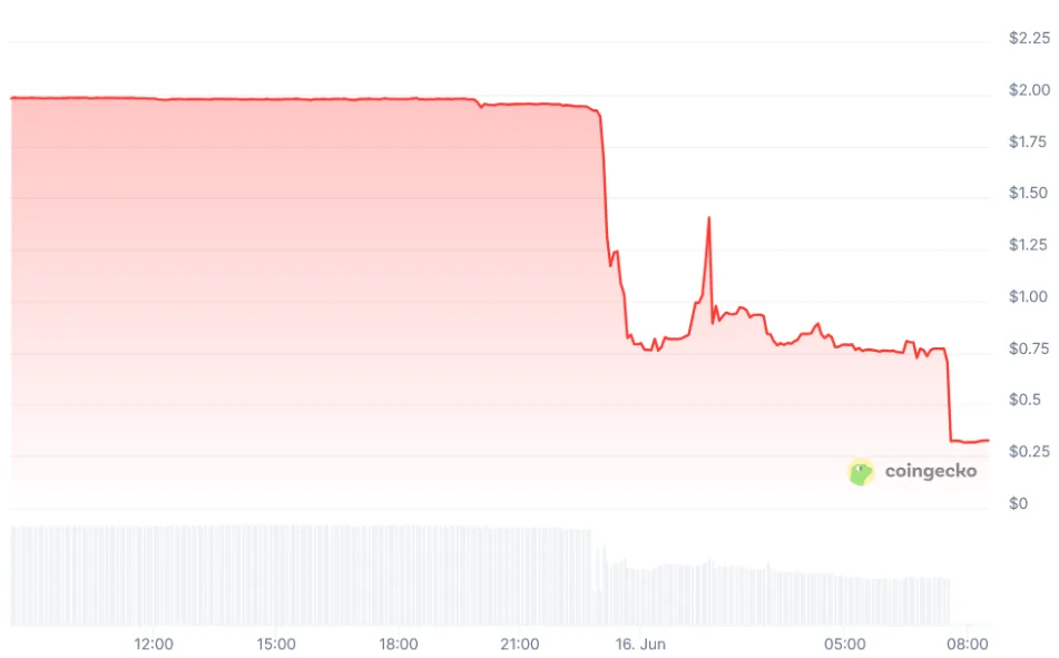 ZKJ price chart